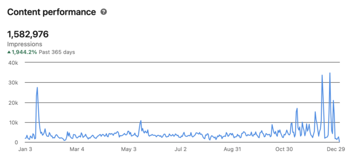 LinkedIn Impressions